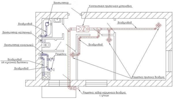 Система приточно-вытяжной вентиляции квартиры с отводом воздуха через кухню и ванную