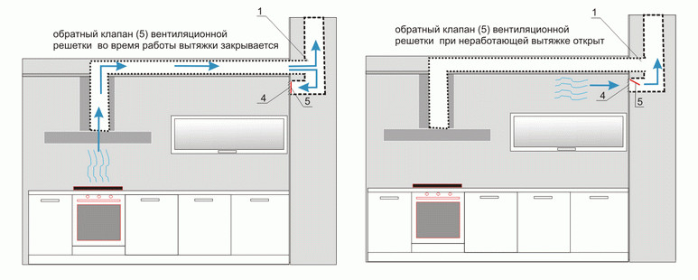 Локальная вытяжная установка в системе естественной вентиляции квартиры
